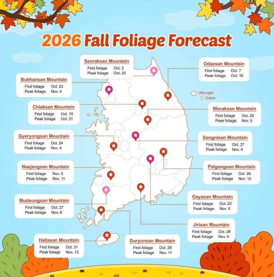 Foliage 2026