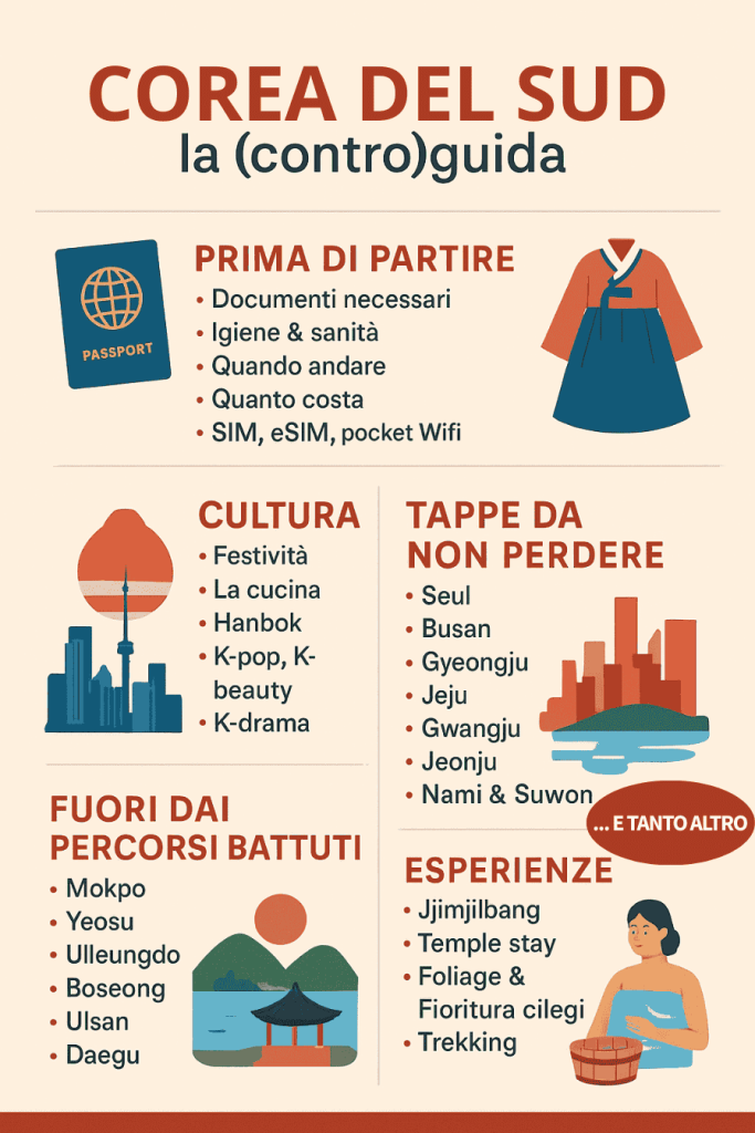 Infografica Guida Corea